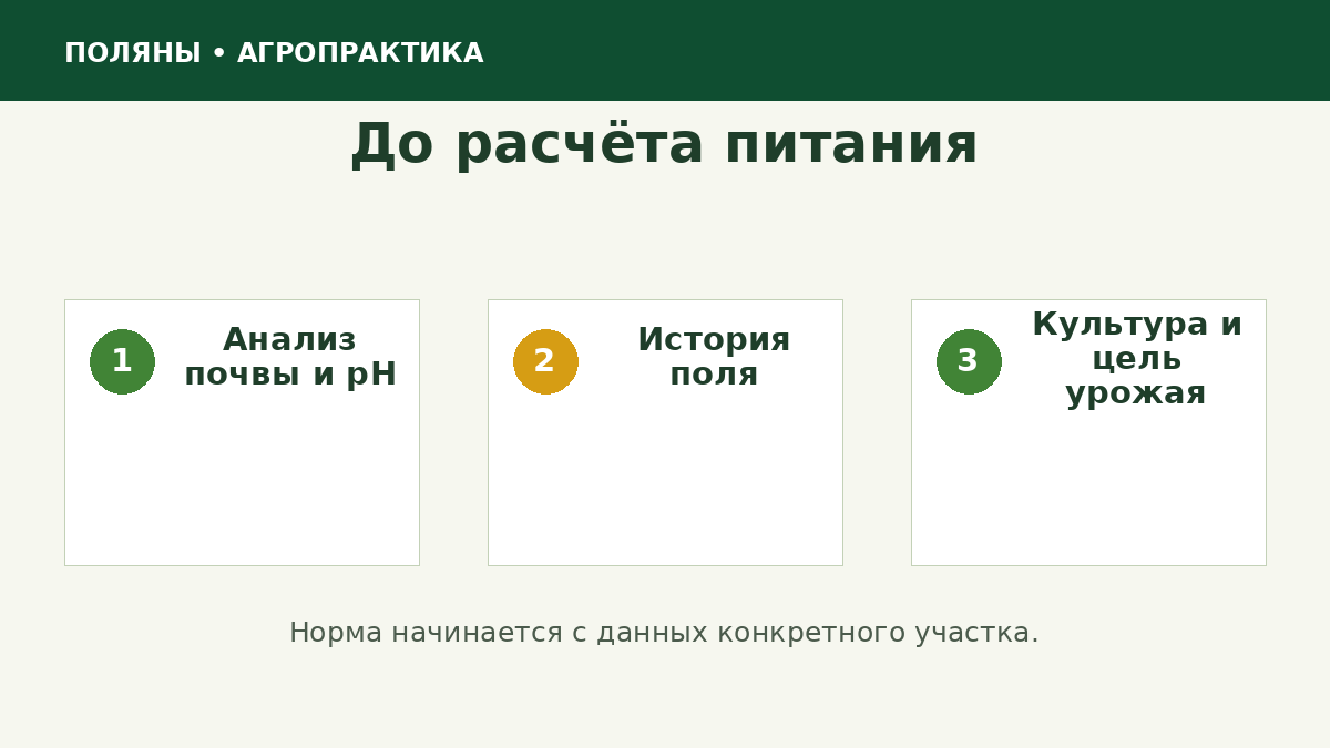 Исходные данные для расчёта системы удобрений
