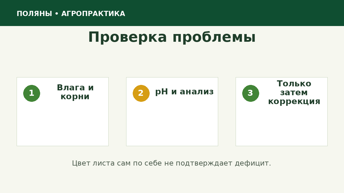 Алгоритм проверки предполагаемого дефицита питания
