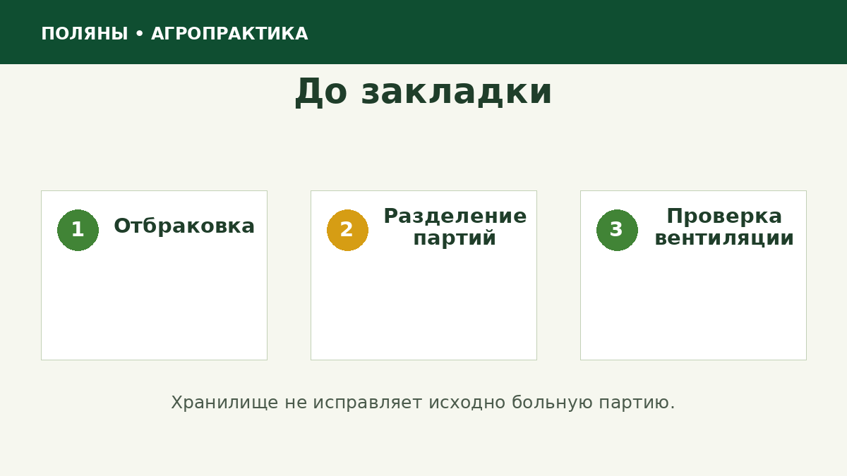 Чек-лист подготовки картофеля к хранению