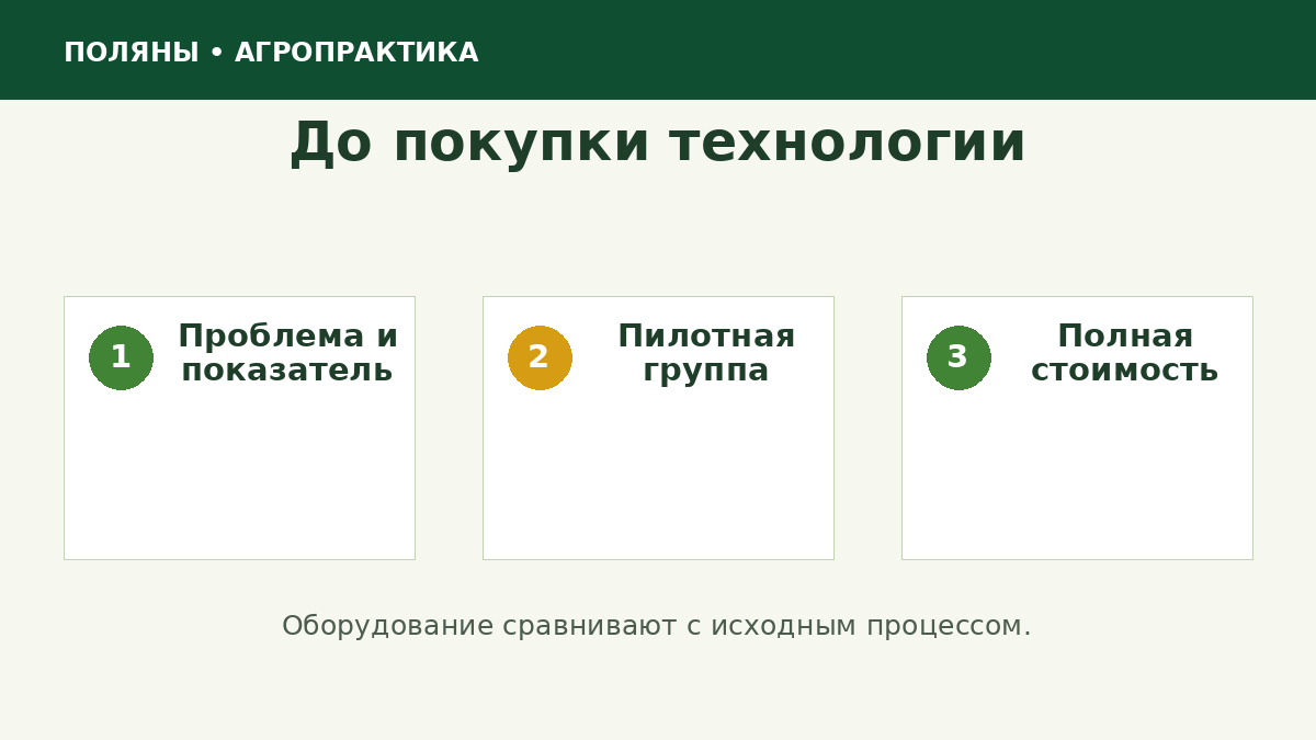 Алгоритм выбора технологии для животноводства