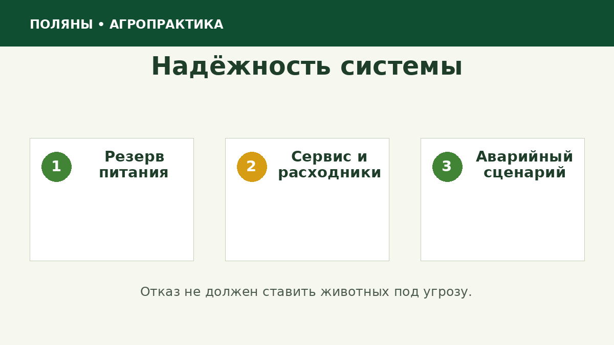 Проверка надёжности оборудования на ферме