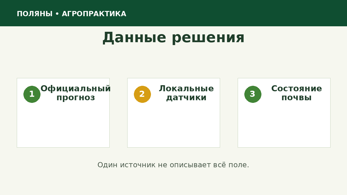 Источники данных для агрометеорологического решения