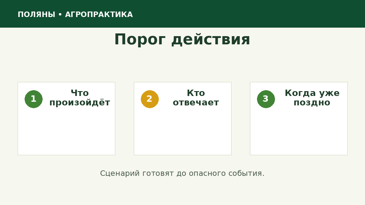 Карточка действия при опасной погоде