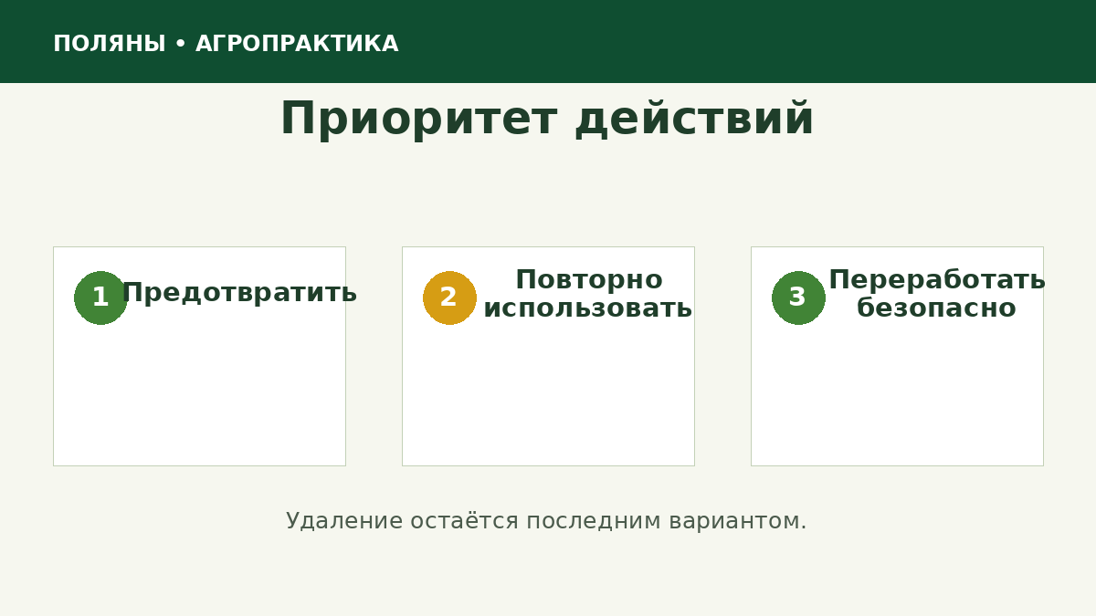 Иерархия циркулярных решений в хозяйстве