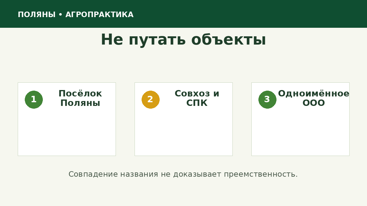 Различие объектов с названием Поляны