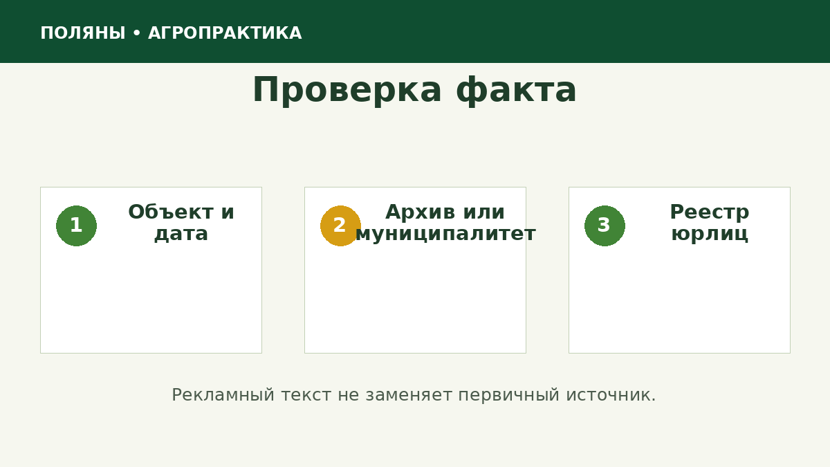 Алгоритм проверки исторического утверждения