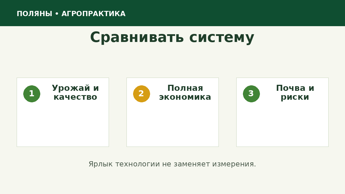 Критерии сравнения систем земледелия