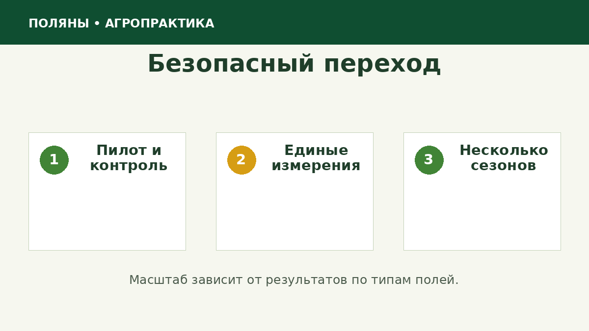 Схема пилотного перехода на новую технологию