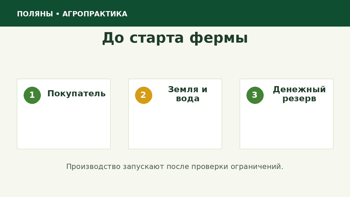 Три ключевые проверки перед запуском фермы