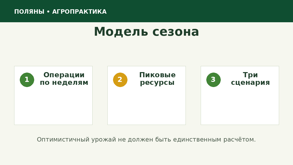 Планирование производственного сезона фермы